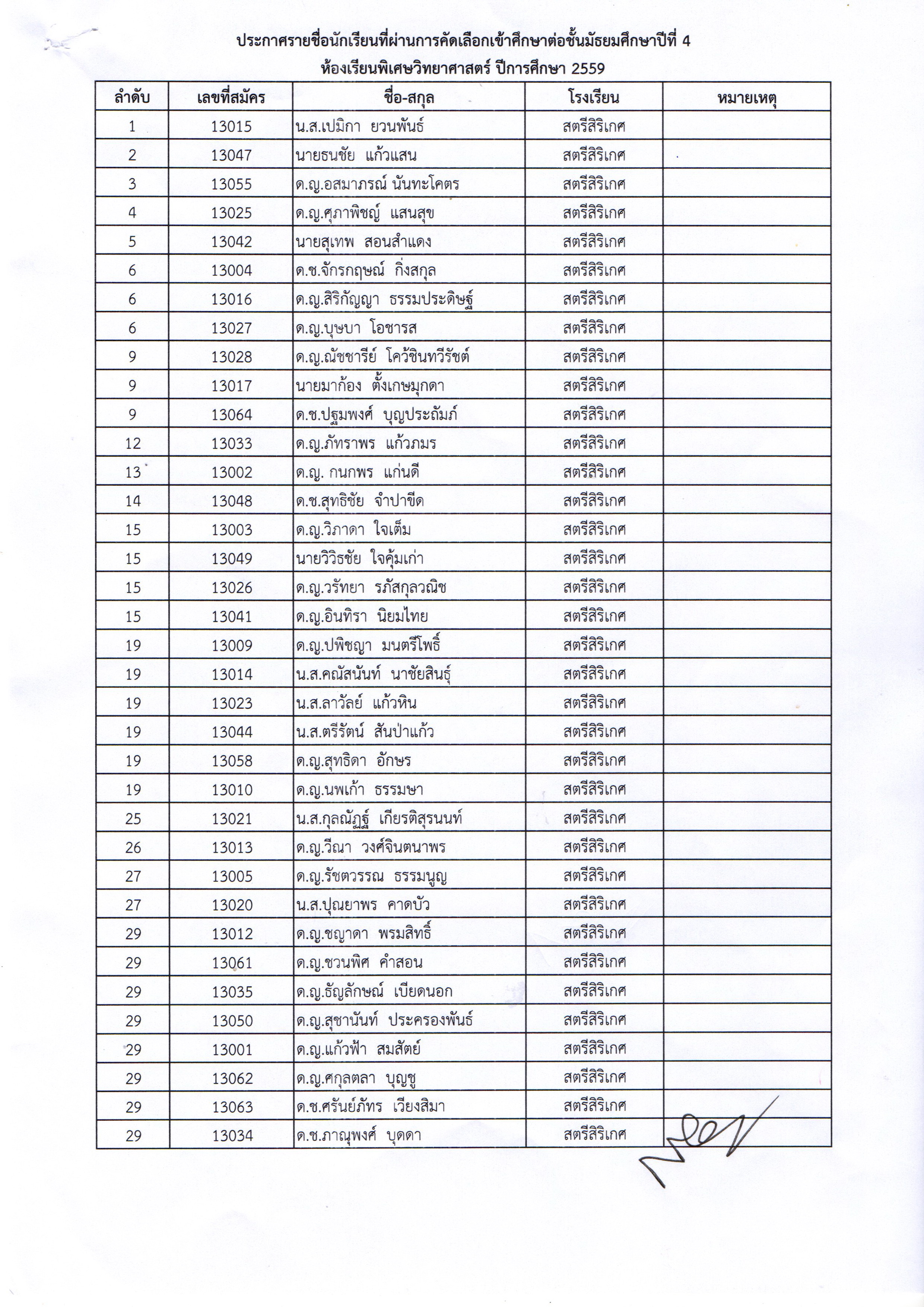 result_gifted_m459-p2